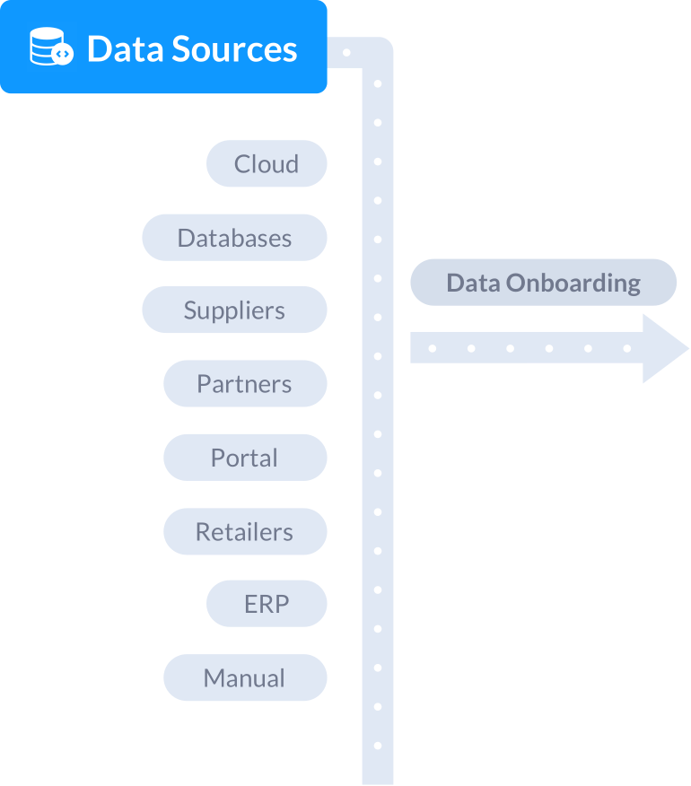 oms-index